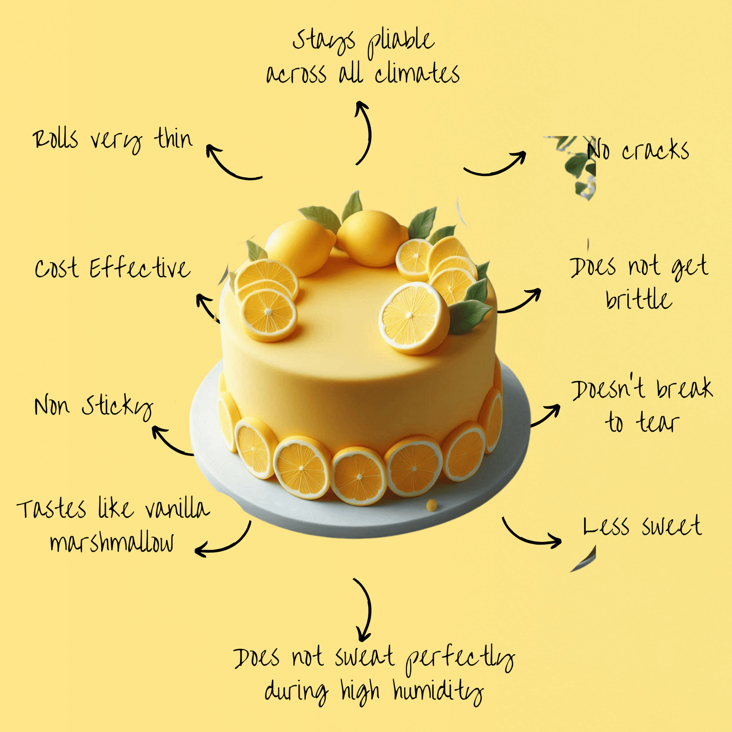 lemon yellow sugarpaste 250 gms