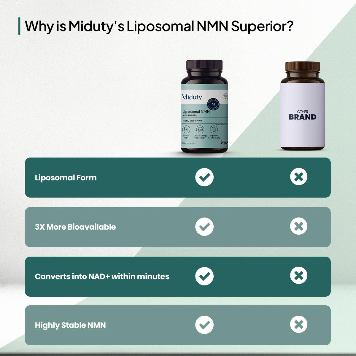 Miduty by Palak Notes Liposomal Glutathione 85% Capsules - Distacart