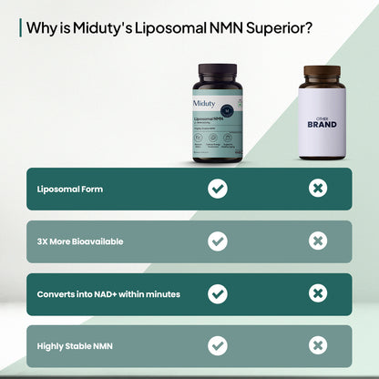 Miduty by Palak Notes Liposomal Glutathione 85% Capsules - Distacart