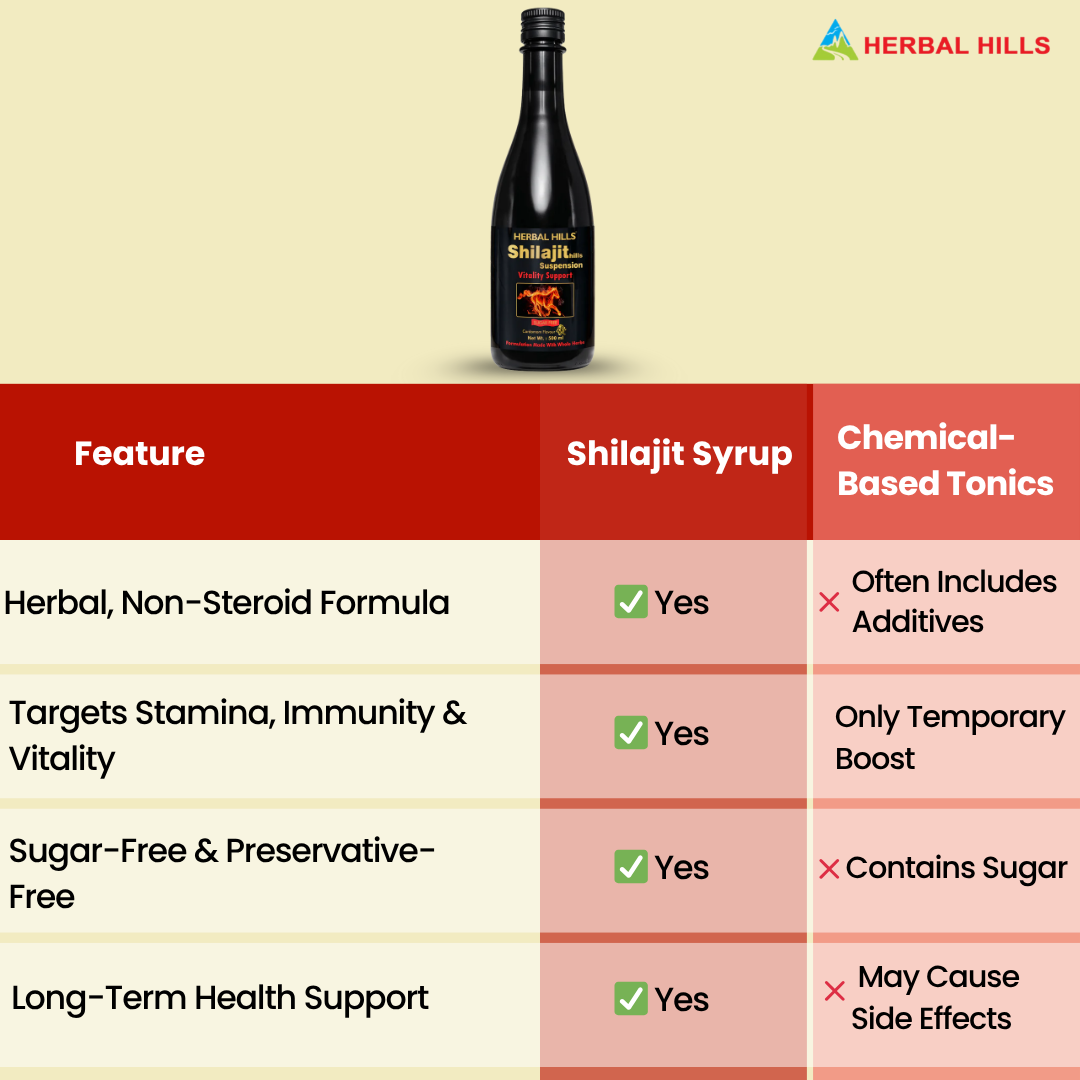 Herbal Hills Sjills Suspension Vitality Support Syrup