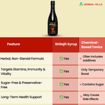 Thumbnail for Herbal Hills Sjills Suspension Vitality Support Syrup