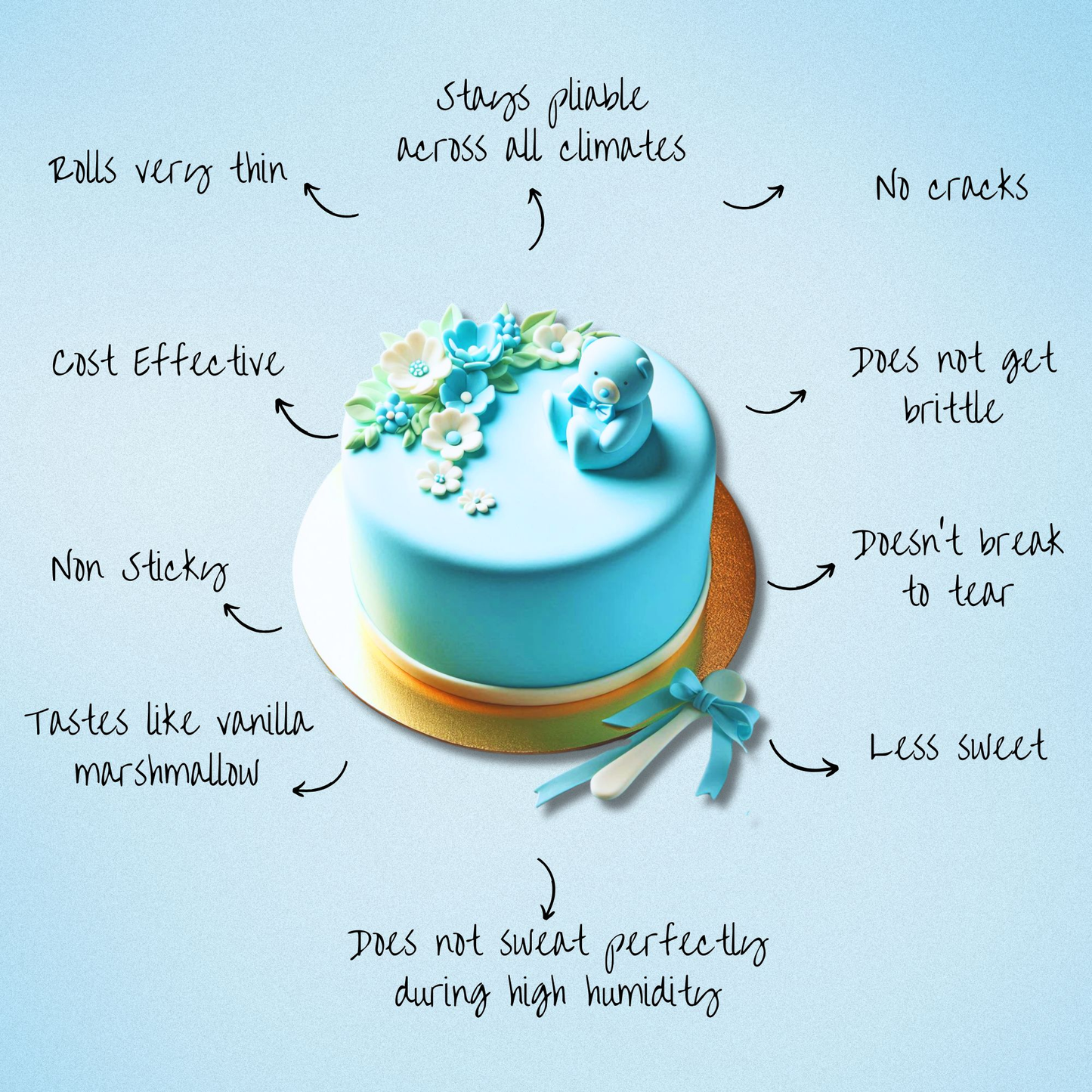 baby blue fondant edible sugarpaste 1kg