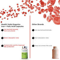 Thumbnail for Health Veda Organics Iron + Folic Acid Capsules - Distacart