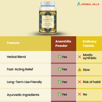 Thumbnail for Herbal Hills Ayurveda Aramhills Powder - Distacart