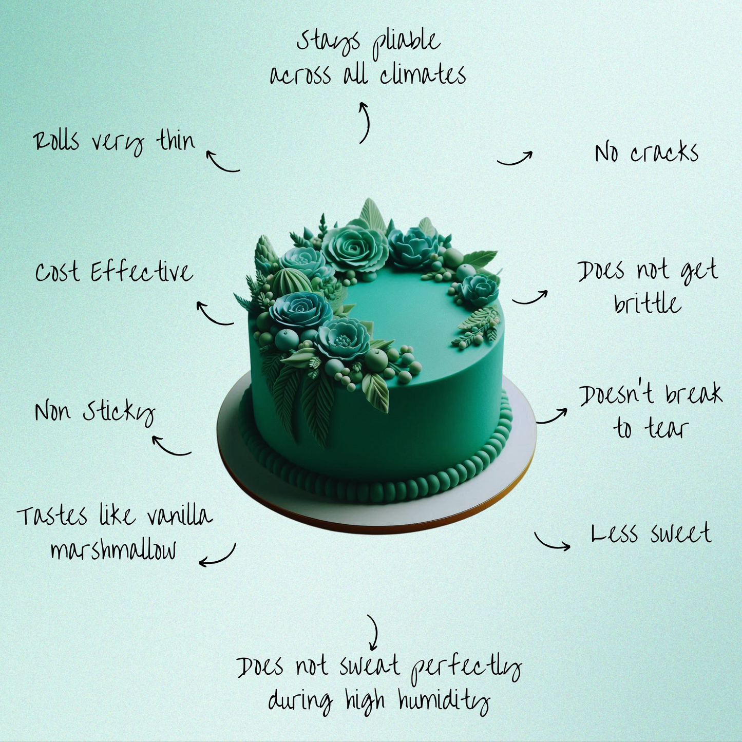 confect emerald green sugarpaste br b 1 kg b