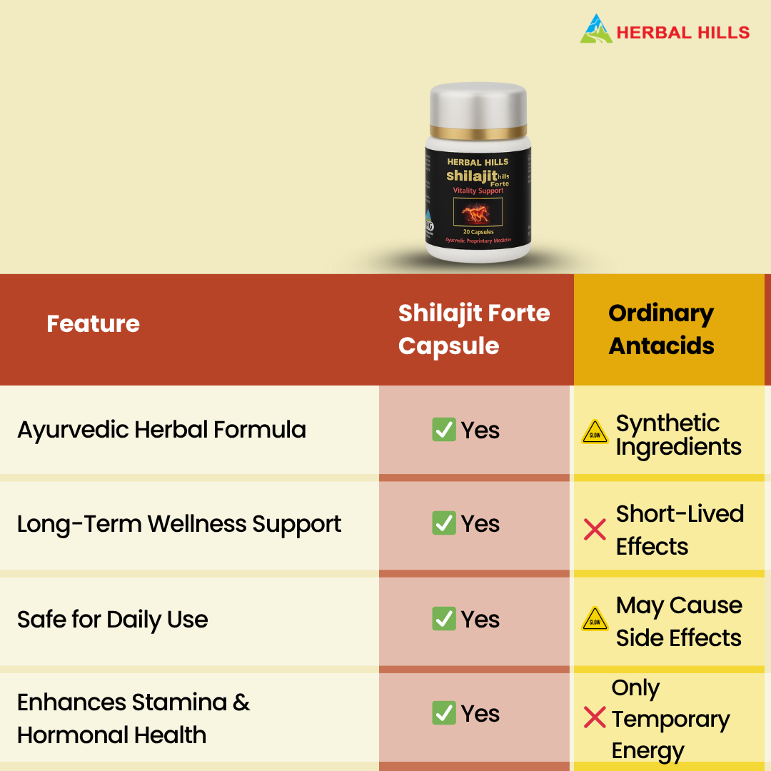 Herbal Hills Sjills Forte Vitality Support Capsules