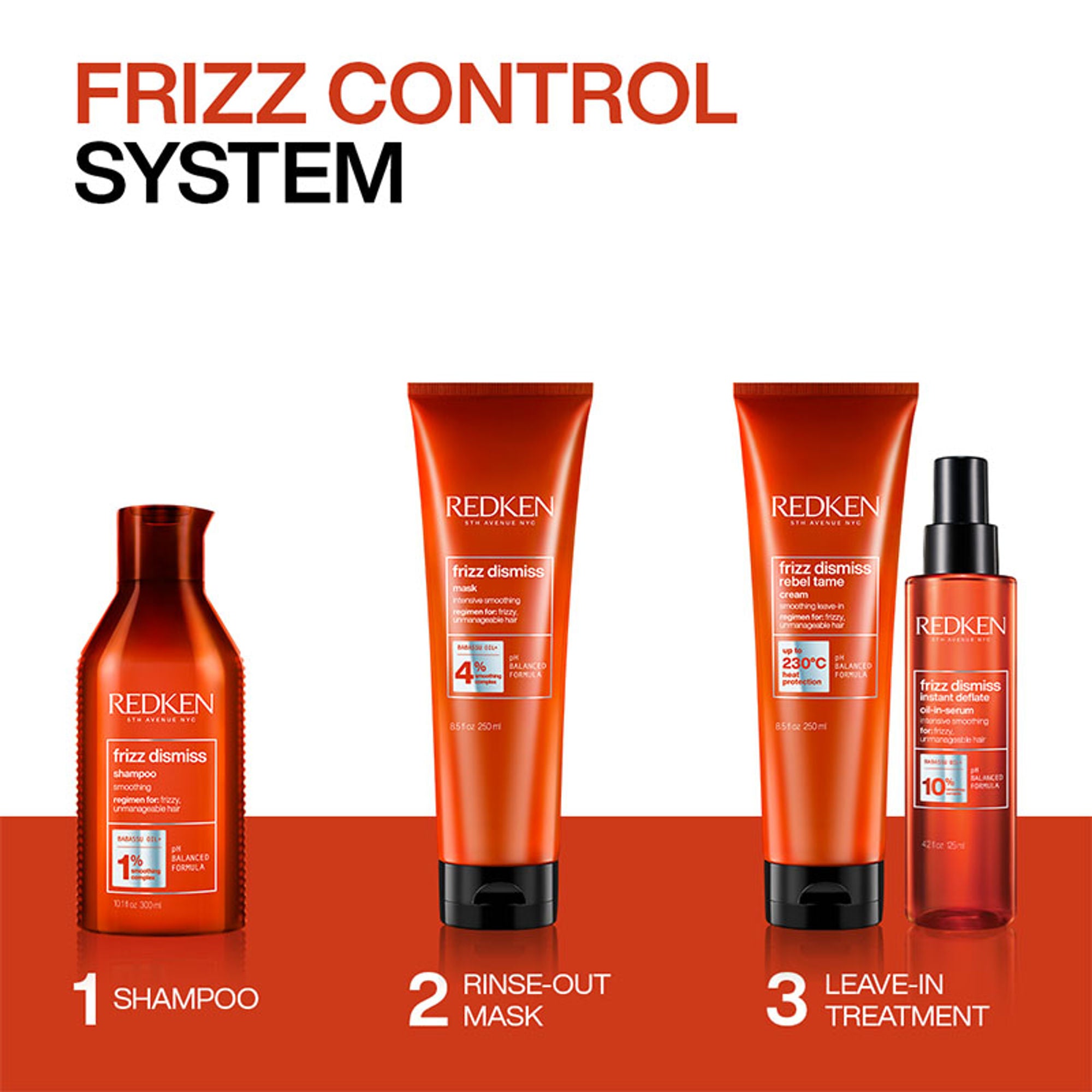 Redken Frizz Dismiss Mask With Smoothening Complex For Dry & Dull Hair - Anti Frizz - Distacart