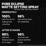 Thumbnail for MILK MAKEUP Pore Eclipse Setting Spray - Distacart