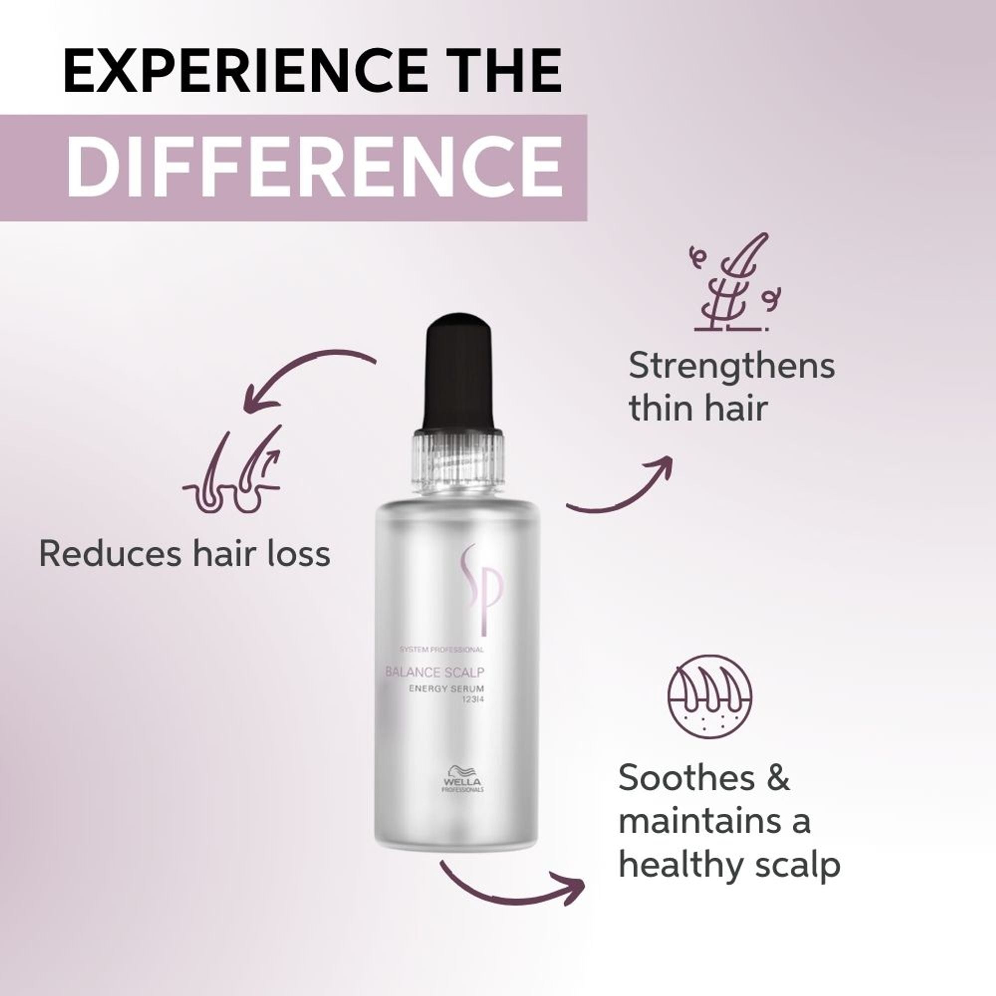System Professional Balance Scalp Energy Serum for Hair Fall Control & Scalp Care - Distacart