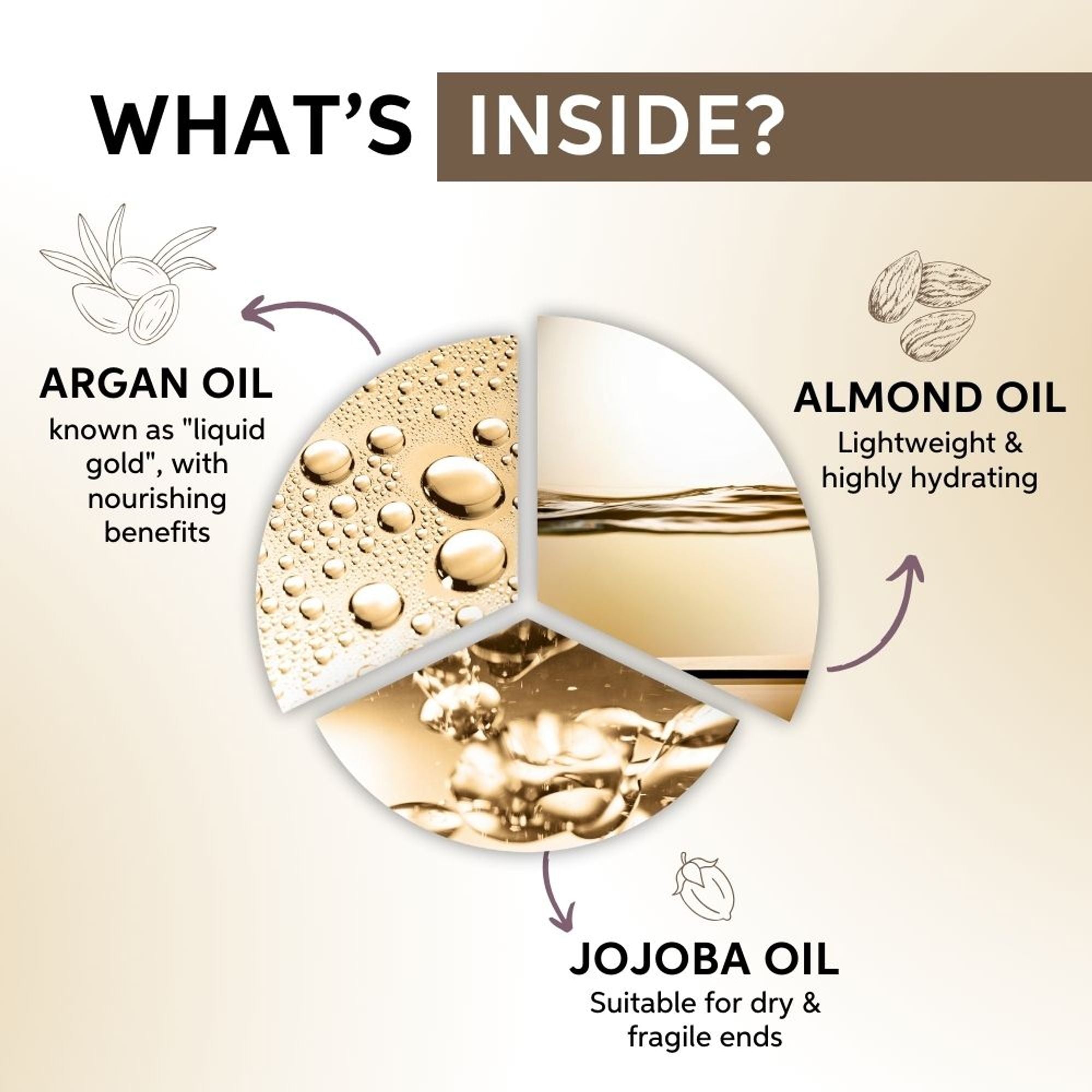 System Professional Luxe Oil Keratin Restore Reconstructive Elixir with Almond Oils for Smooth, Strong Hair - Distacart