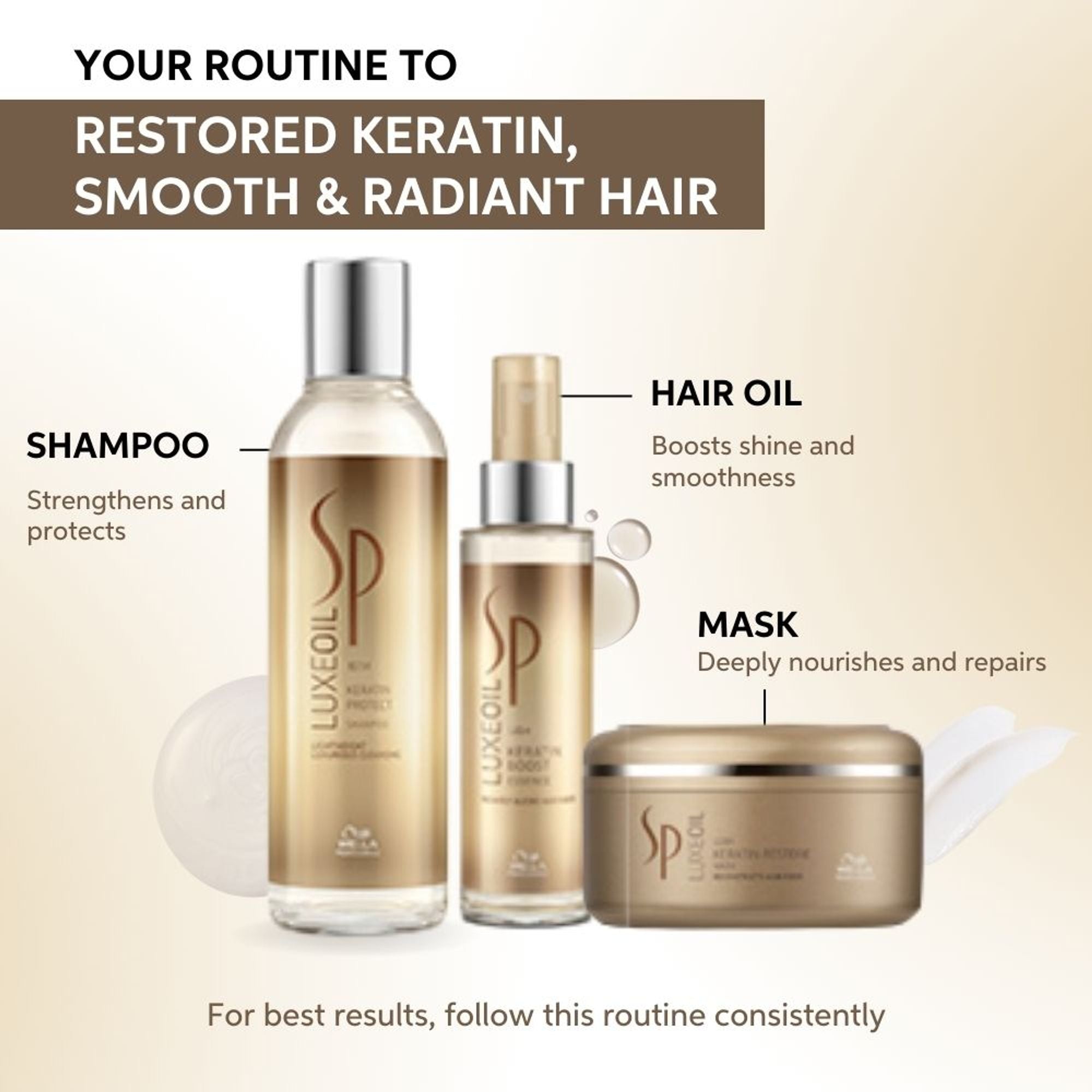System Professional LuxeOil Keratin Restore Mask for Deep Nourishment & Repair - Distacart