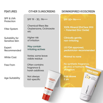 SkinInspired Kidscreen 100% Mineral Sunscreen SPF 50+ PA++++ - Distacart