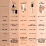 Thumbnail for Swiss Beauty Airbrush Finish Full Coverage Foundation - 2 Fair Ivory - Distacart