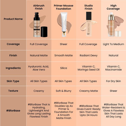 Swiss Beauty Airbrush Finish Full Coverage Foundation - 5 Caramel Beige - Distacart