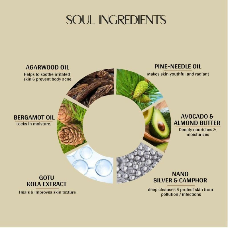 Vedic Valley Oud Amber Body Lotion for Women & Men - Distacart