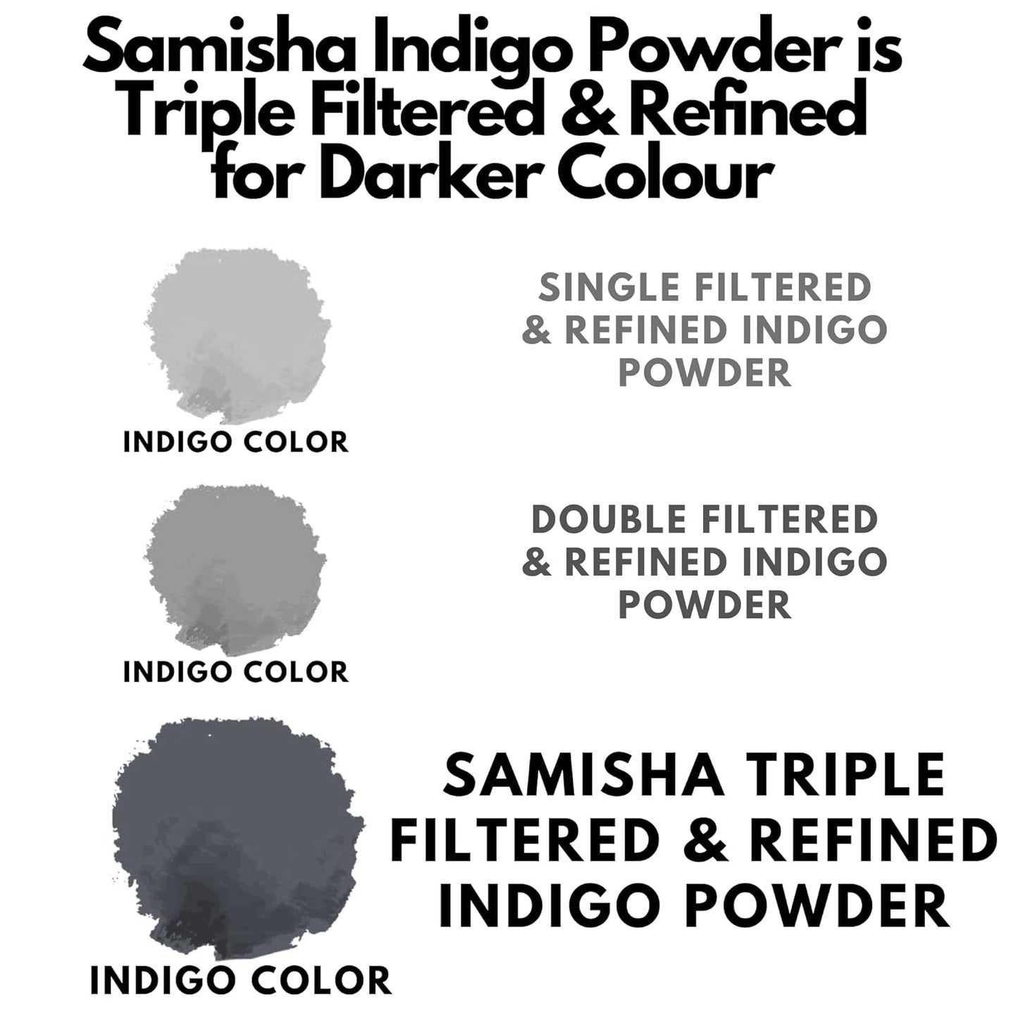 Samisha Indigo Powder - Distacart