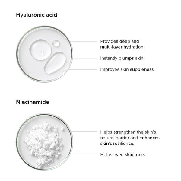 Minimalist Copper Peptide + PDRN 1.25% Serum 10ml