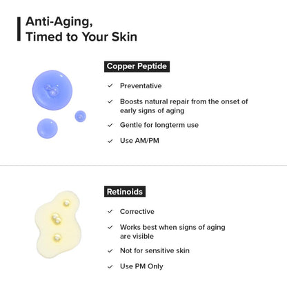 Minimalist Copper Peptide + PDRN 1.25% Serum 10ml - Distacart