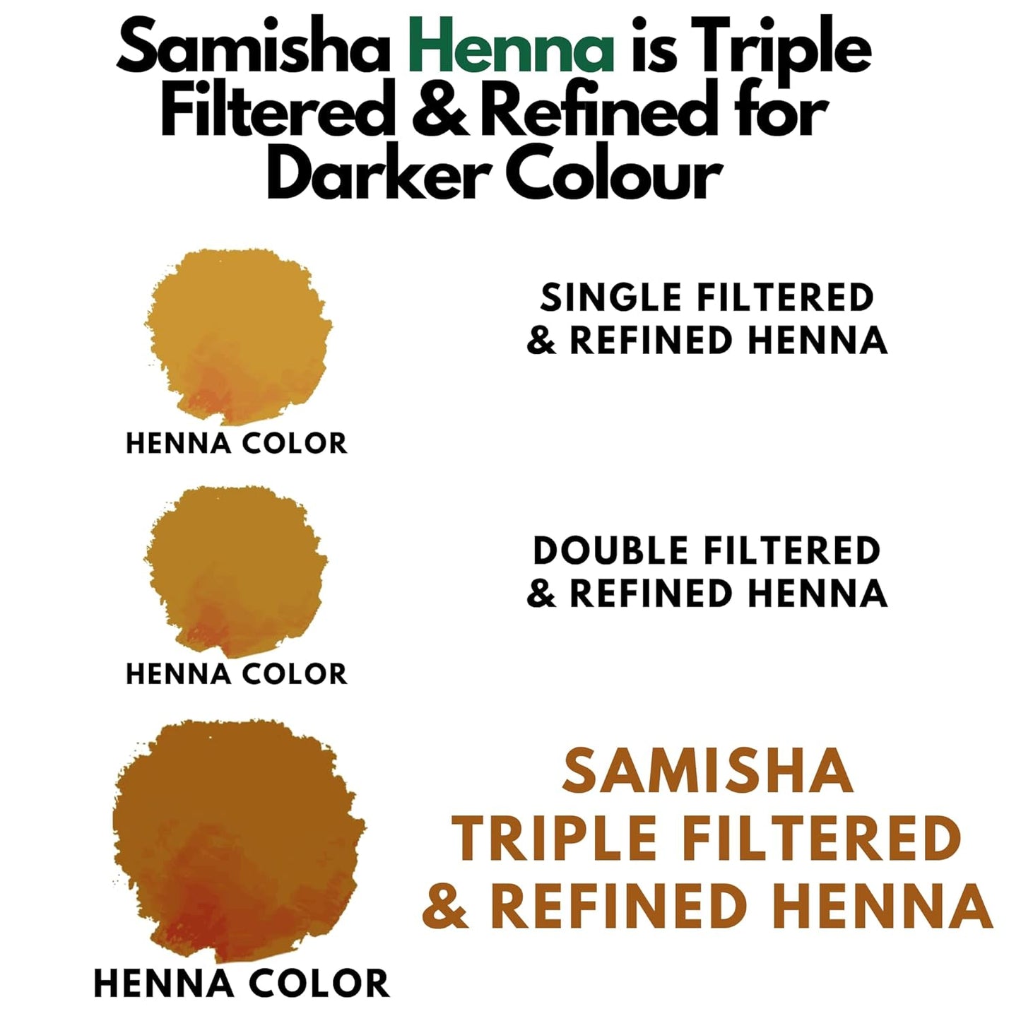 Samisha Henna Leaves Powder - Distacart