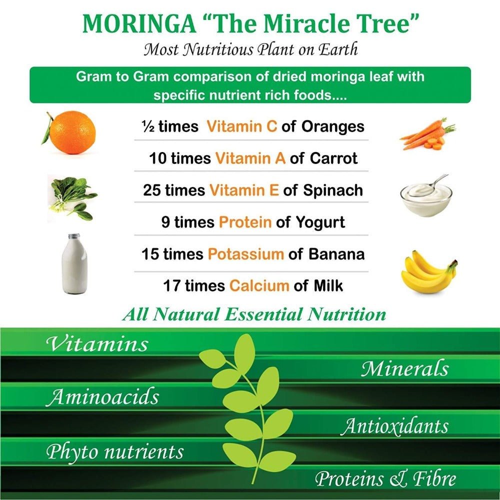 Attar Ayurveda Moringa Powder uses