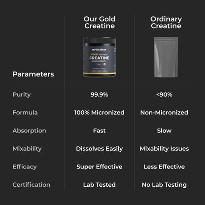 Nutrabay Gold Micronised Creatine Monohydrate Powder 3000 mg Creatine per Serving, NABL Lab Tested – Increases Muscle Mass, Strength & Power – Pre/Post Workout Supplement – 120g, Cola