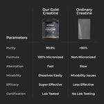Thumbnail for Nutrabay Gold Micronised Creatine Monohydrate Powder 3000 mg Creatine per Serving, NABL Lab Tested – Increases Muscle Mass, Strength & Power – Pre/Post Workout Supplement – 120g, Cola