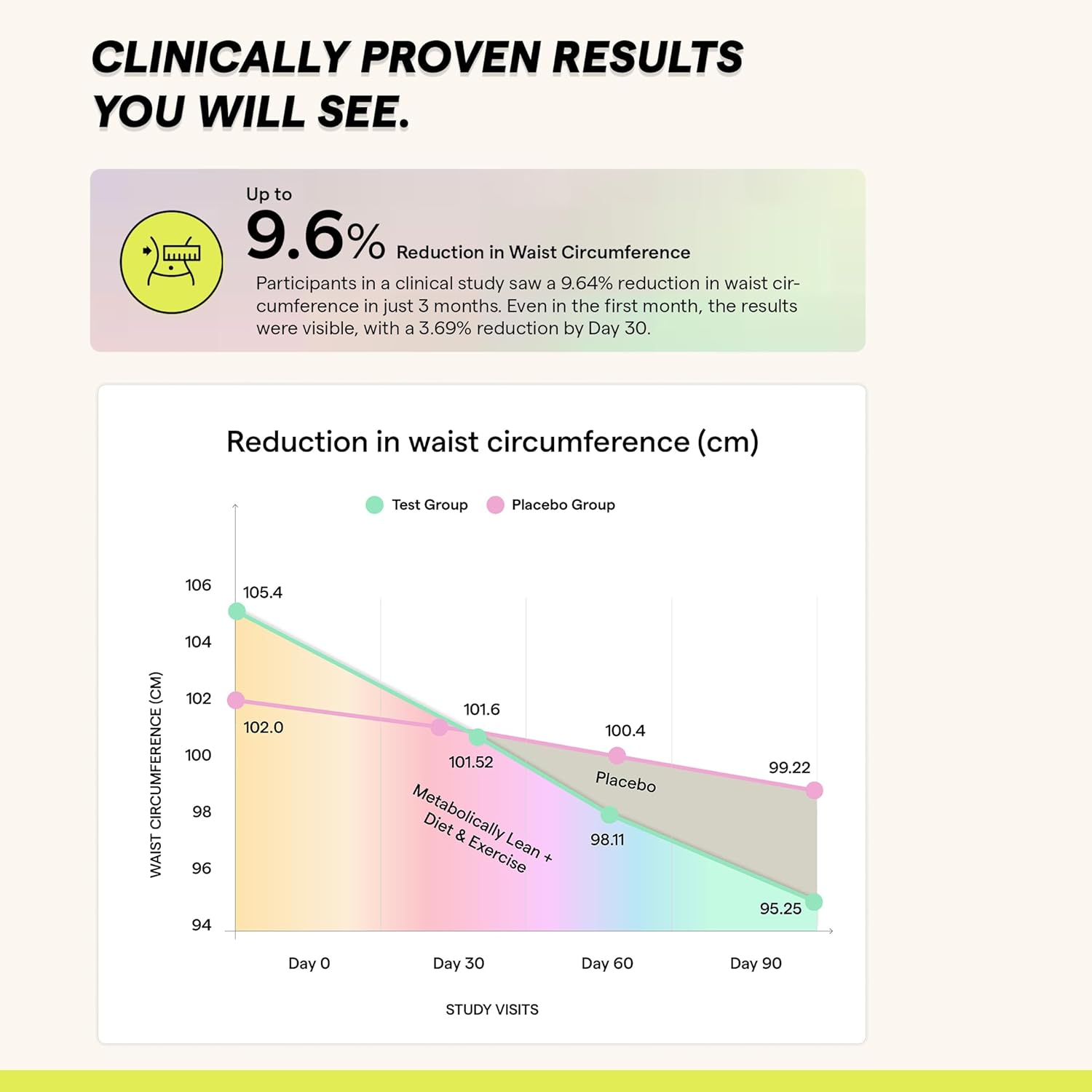 The Good Bug Metabolic Fiber Boost - Distacart