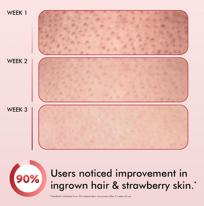 mCaffeine 11% AHA-BHA Skin Smoothening Strawberry Body Lotion - Distacart