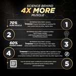 Thumbnail for Big Muscles Nutrition Premium Gold Whey Protein