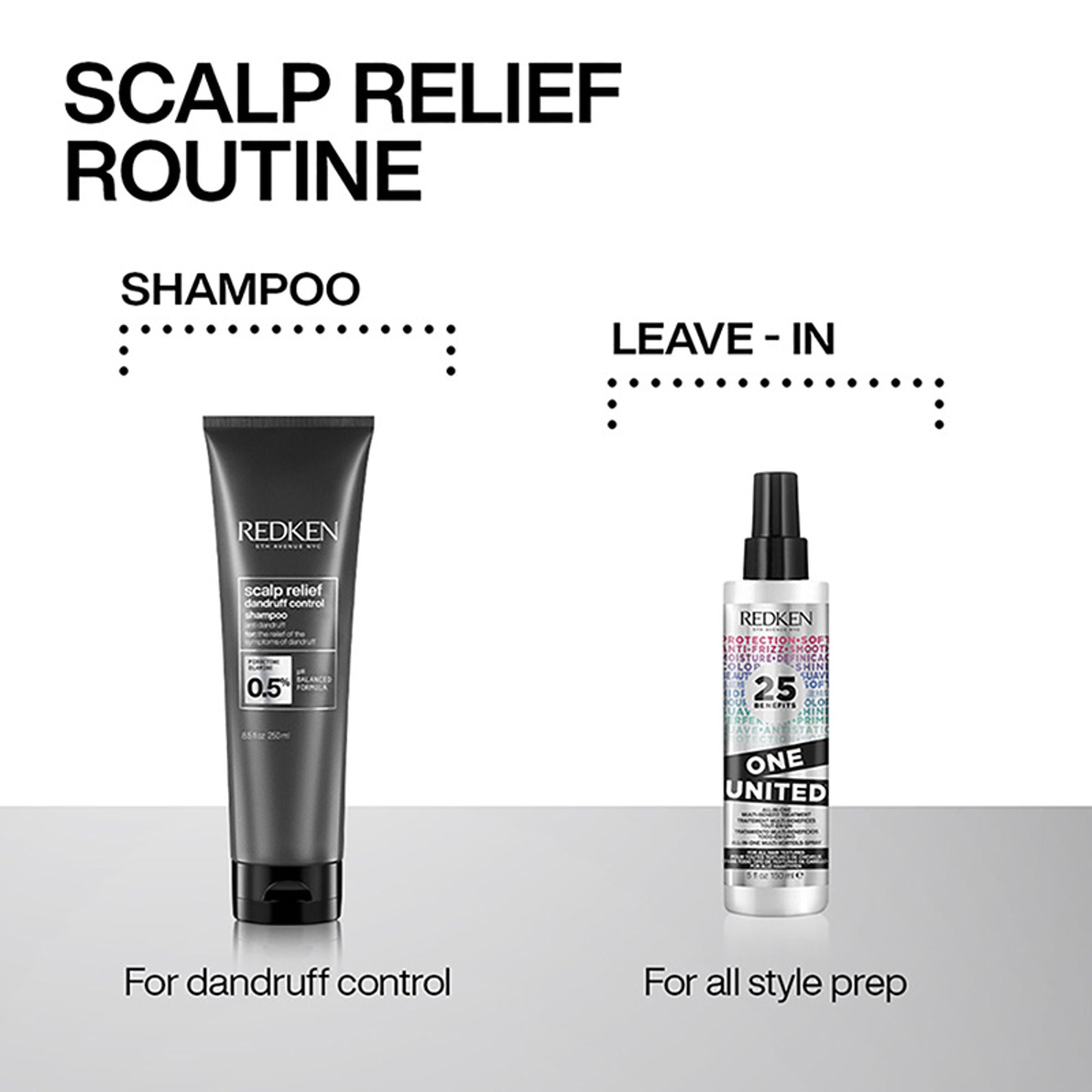 Redken Scalp Relief Anti Dandruff Shampoo For Men & Women - Distacart