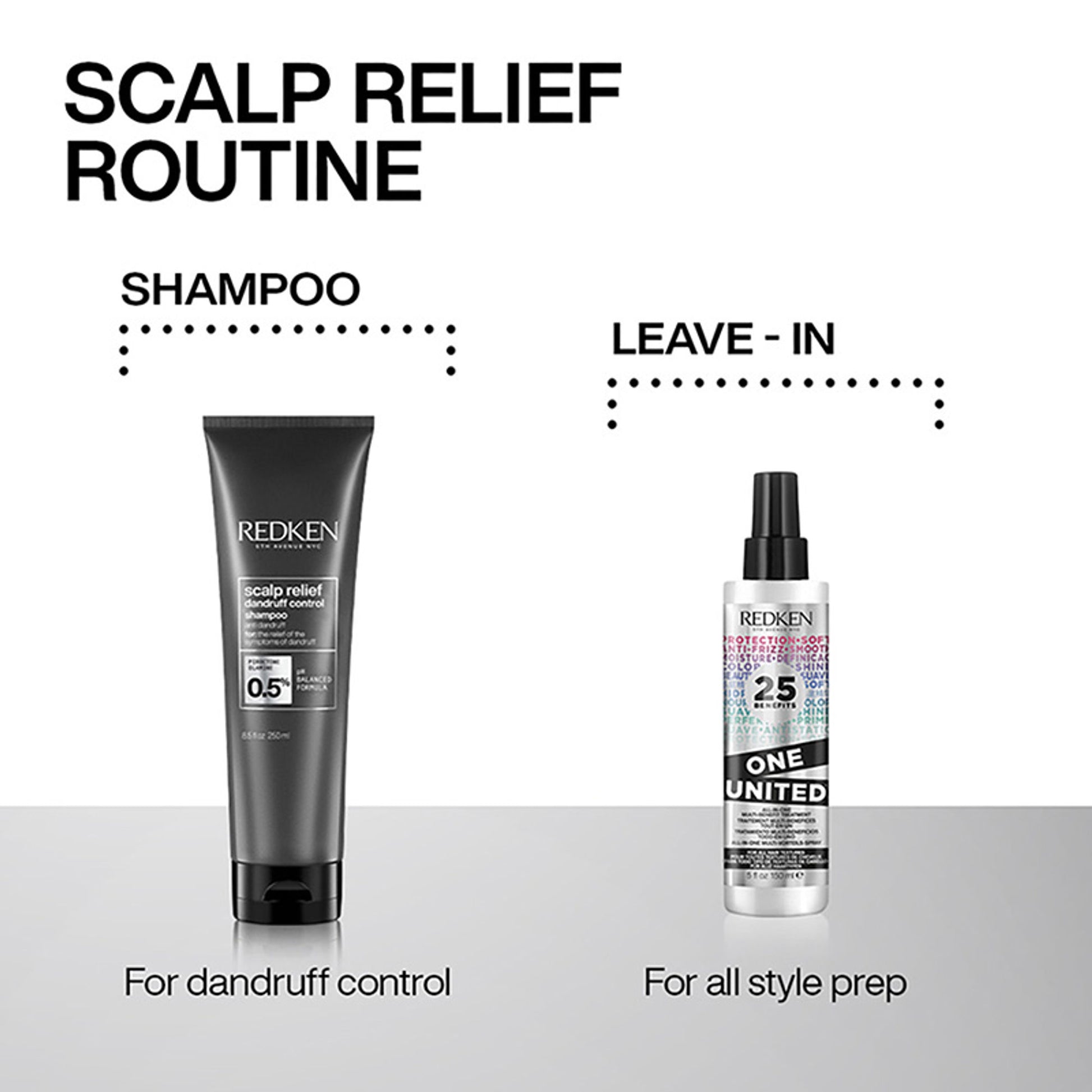 Redken Scalp Relief Anti Dandruff Shampoo For Men & Women - Distacart