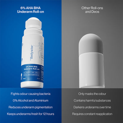 BeBodywise 6% AHA BHA Advanced Underarm Roll On - Dista