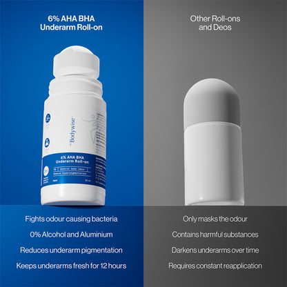 BeBodywise 6% AHA BHA Underarm Roll On - Advanced Formulation For Pigmentation & Odour Control-Aqua - Dista