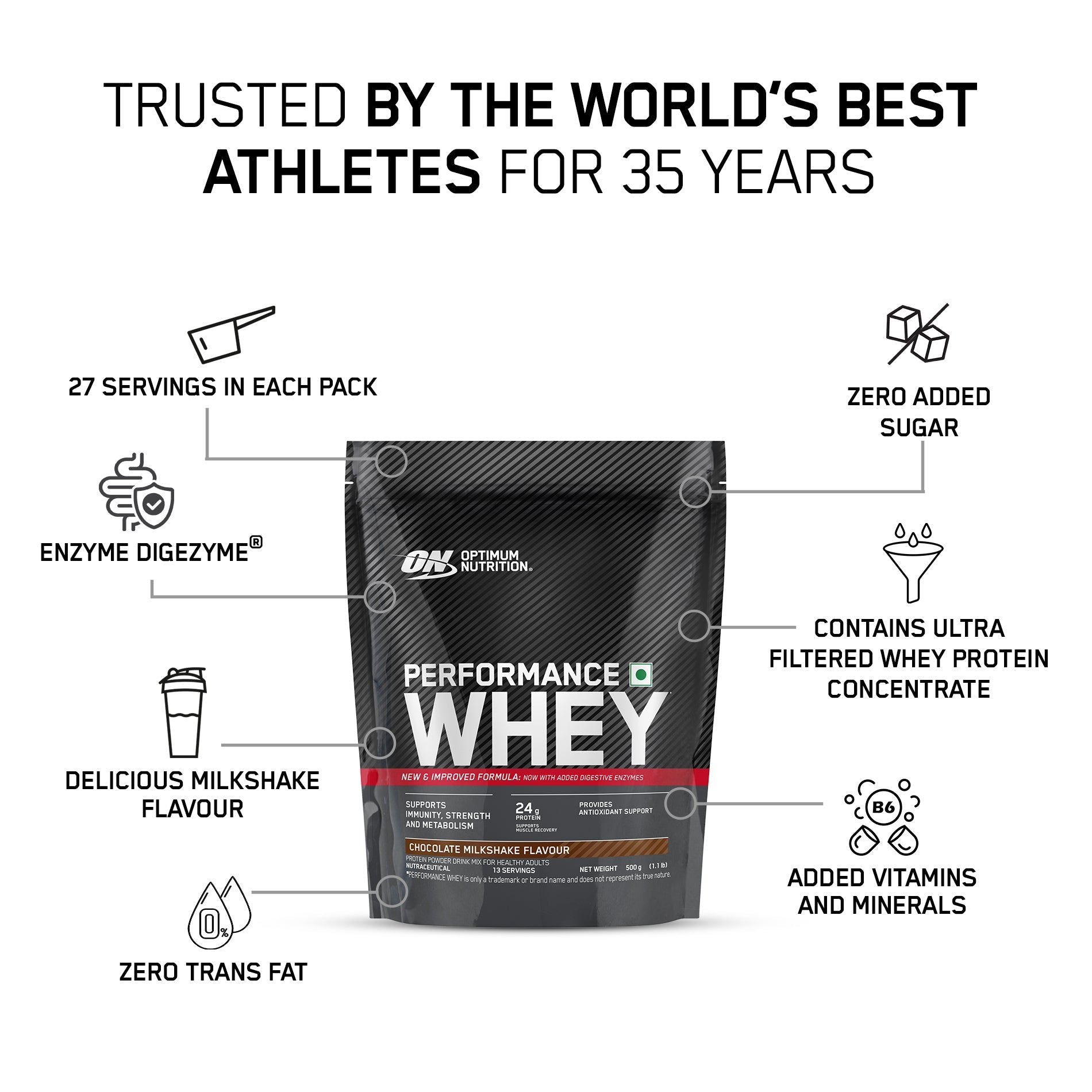 Optimum Nutrition Performance Whey Protein Powder (Chocolate Milkshake)-1 kg(Pack of 2)