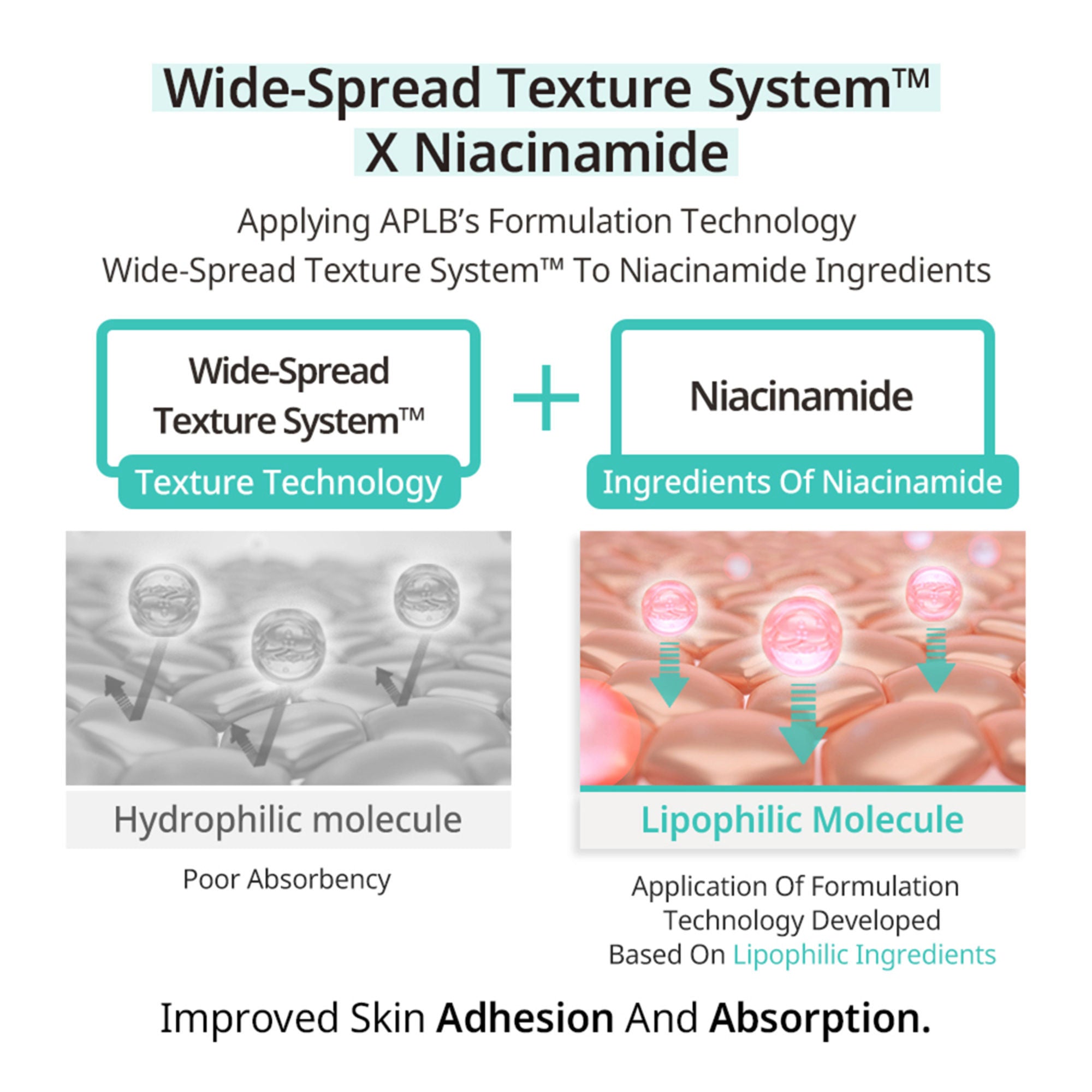 APLB Glutathione Niacinamide Mist Essence - Distacart