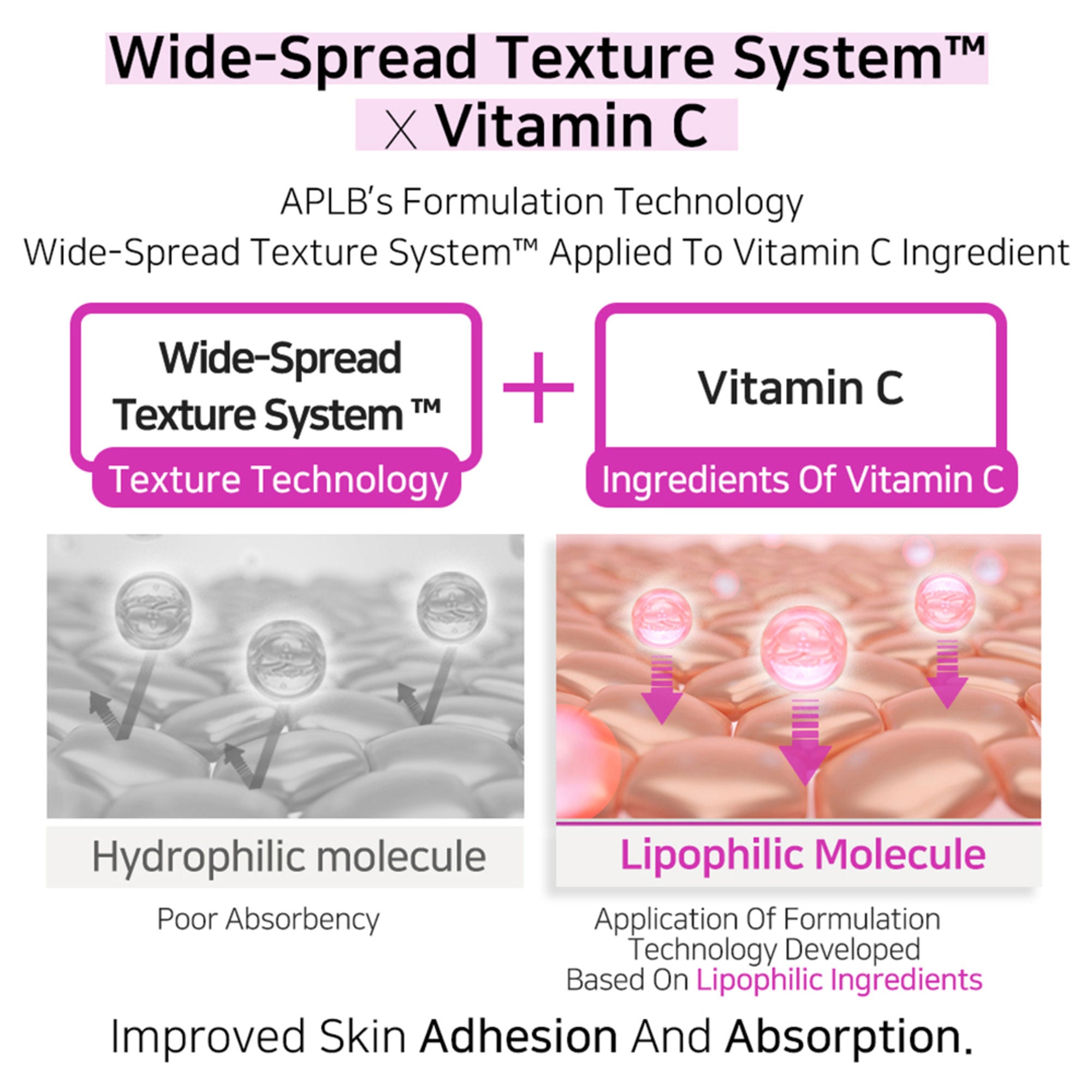 APLB Kojic Acid Vitamin C Ampoule Serum - Distacart