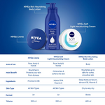 Thumbnail for Nivea Creme - Dista