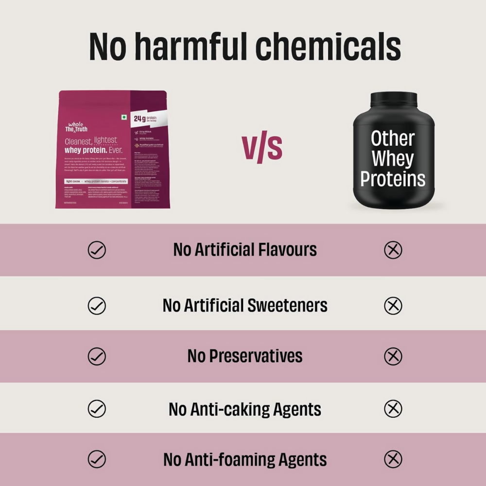 The Whole Truth Whey Protein Isolate+Concentrate - Light Cocoa