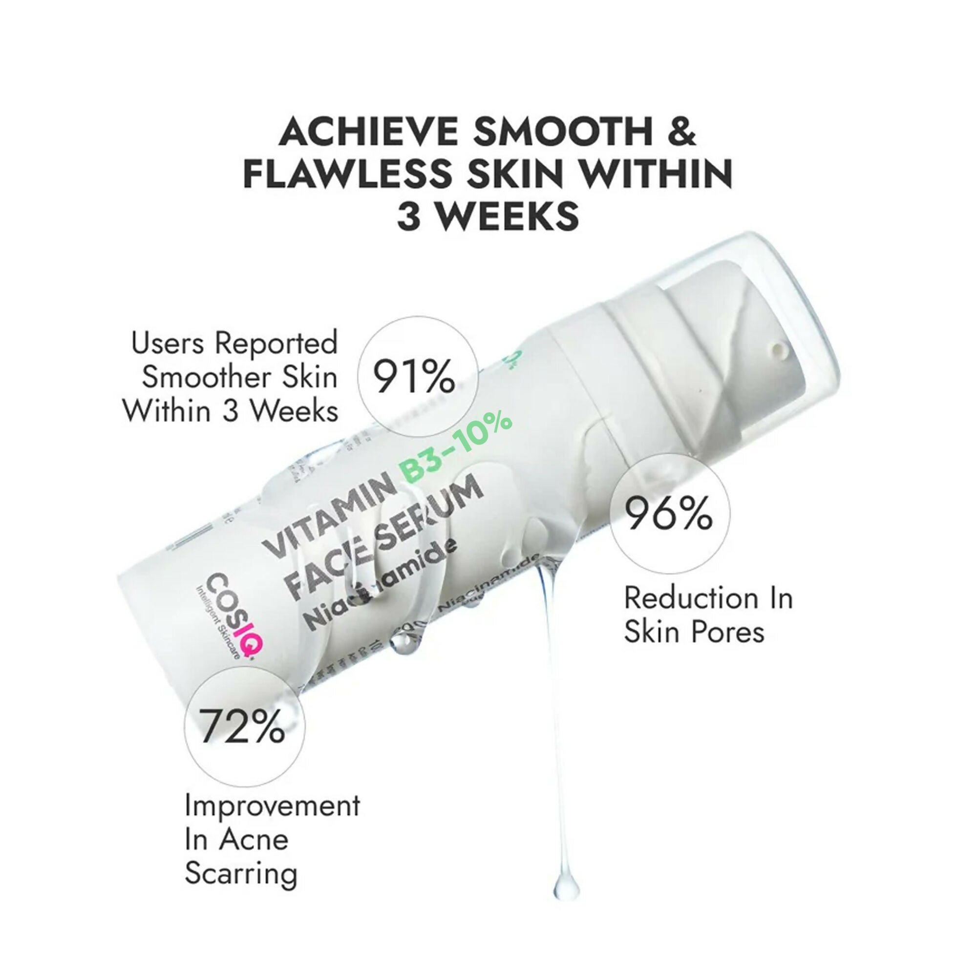 Cos-IQ Niacinamide Vitamin B3-10% Face Serum for Ultra Sensitive Skin
