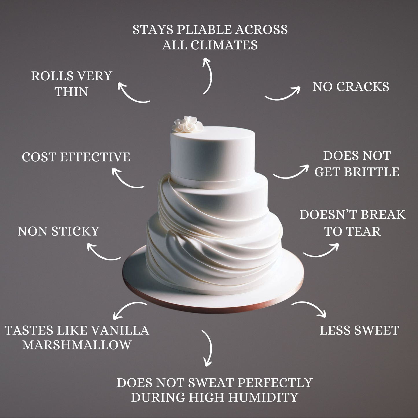 confect white sugarpaste br b 1 kg b
