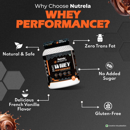 Patanjali Nutrela Sports Whey Performance (Choc-irish) - Distacart