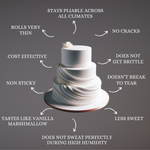 Thumbnail for confect white sugarpaste br b 250 gms b
