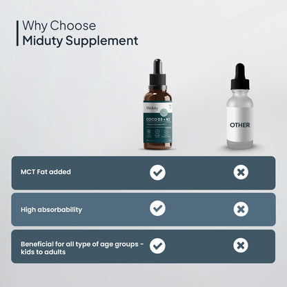 Miduty by Palak Notes Coco D3 in MCT Oil - Distacart