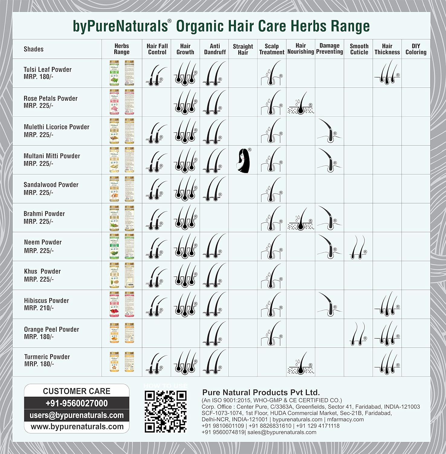 byPureNaturals Organic Hair Coloring Kit - Dista