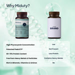 Thumbnail for Miduty by Palak Notes Blue Spirulina Tablets