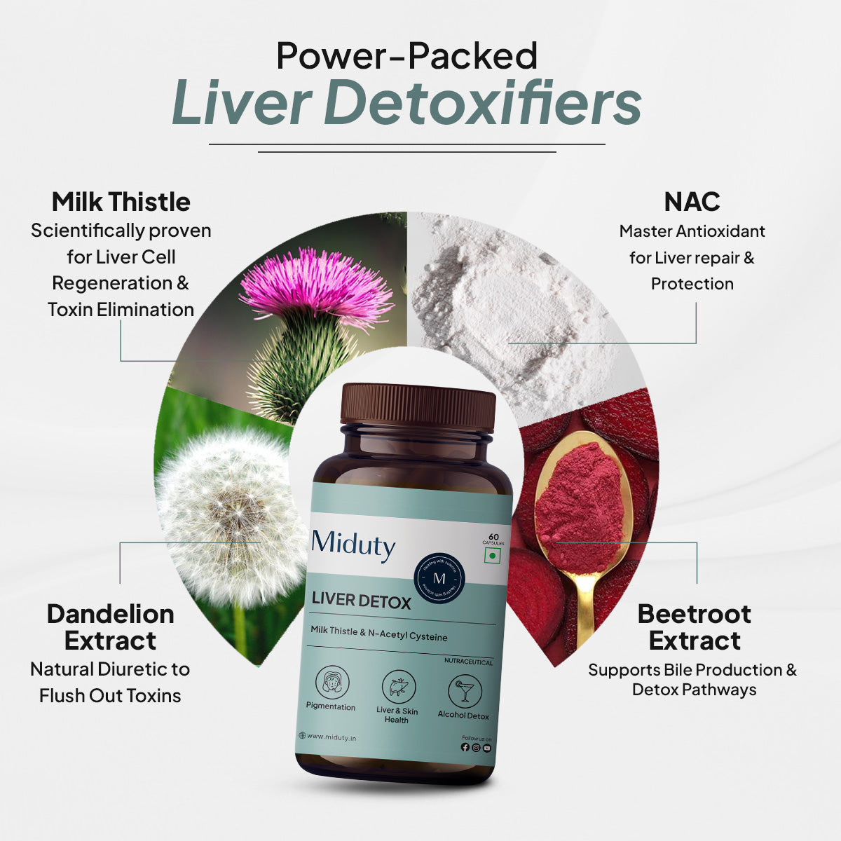 Miduty by Palak Notes Liver Detox Capsules - Distacart