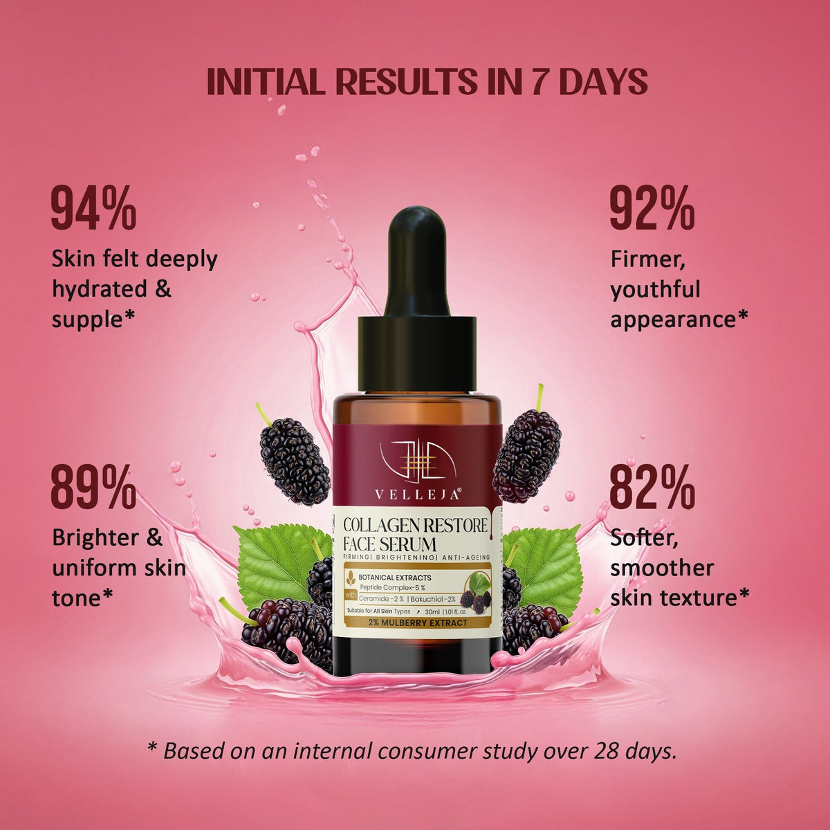 Velleja Collagen Restore Serum|Natural Retinol Alternative with Ceramid|Firming & Hydrating for Youthful Glow - Dista