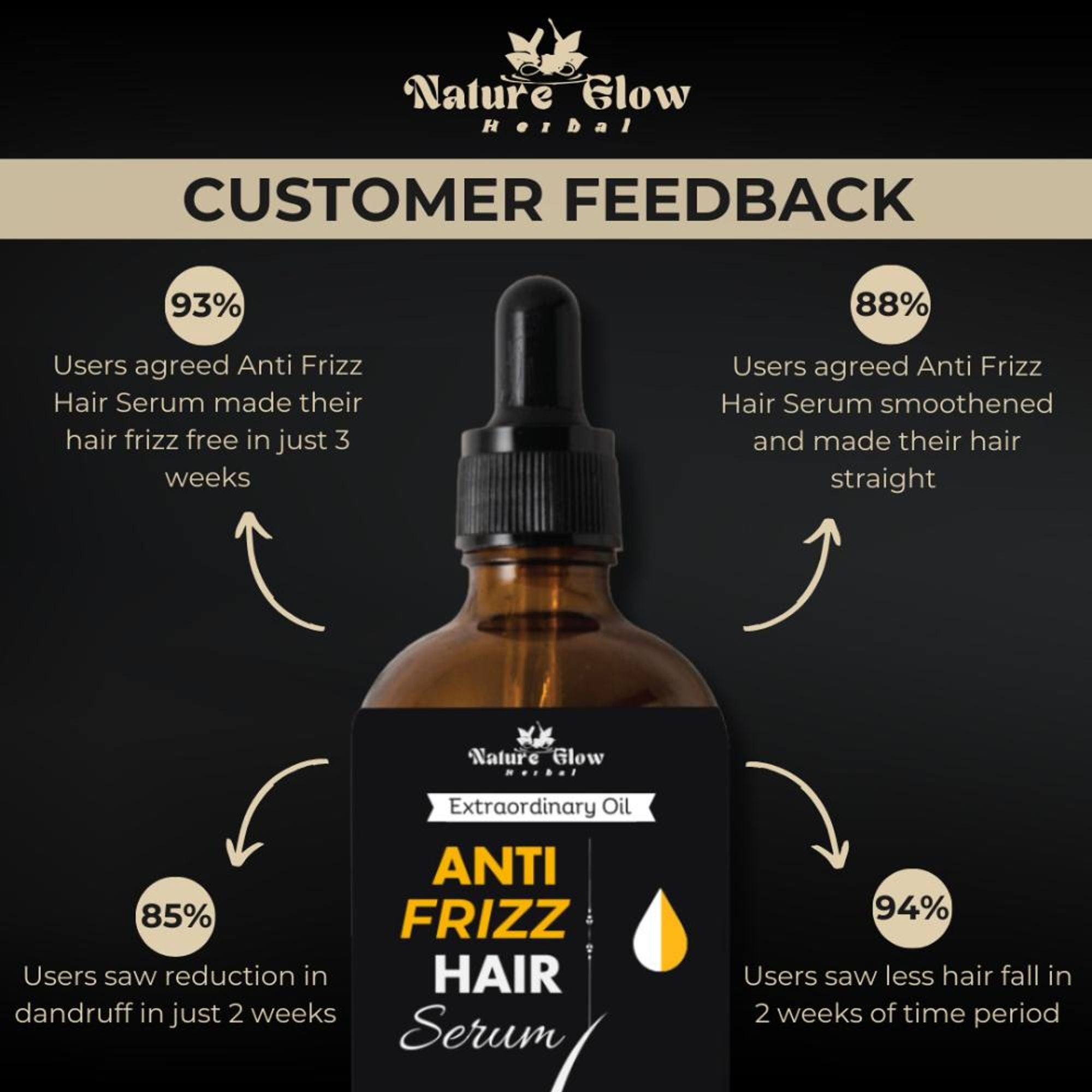 Nature Glow Herbal Anti Frizz Hair Serum - Distacart