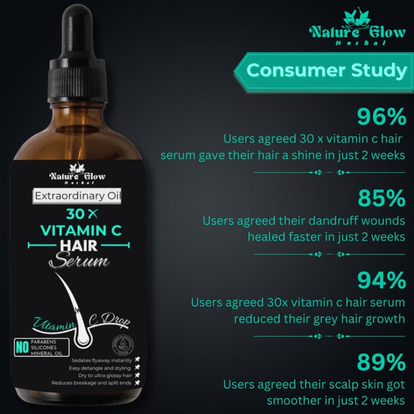 Nature Glow Herbal 30X Vitamin C Drop Hair Serum - Distacart