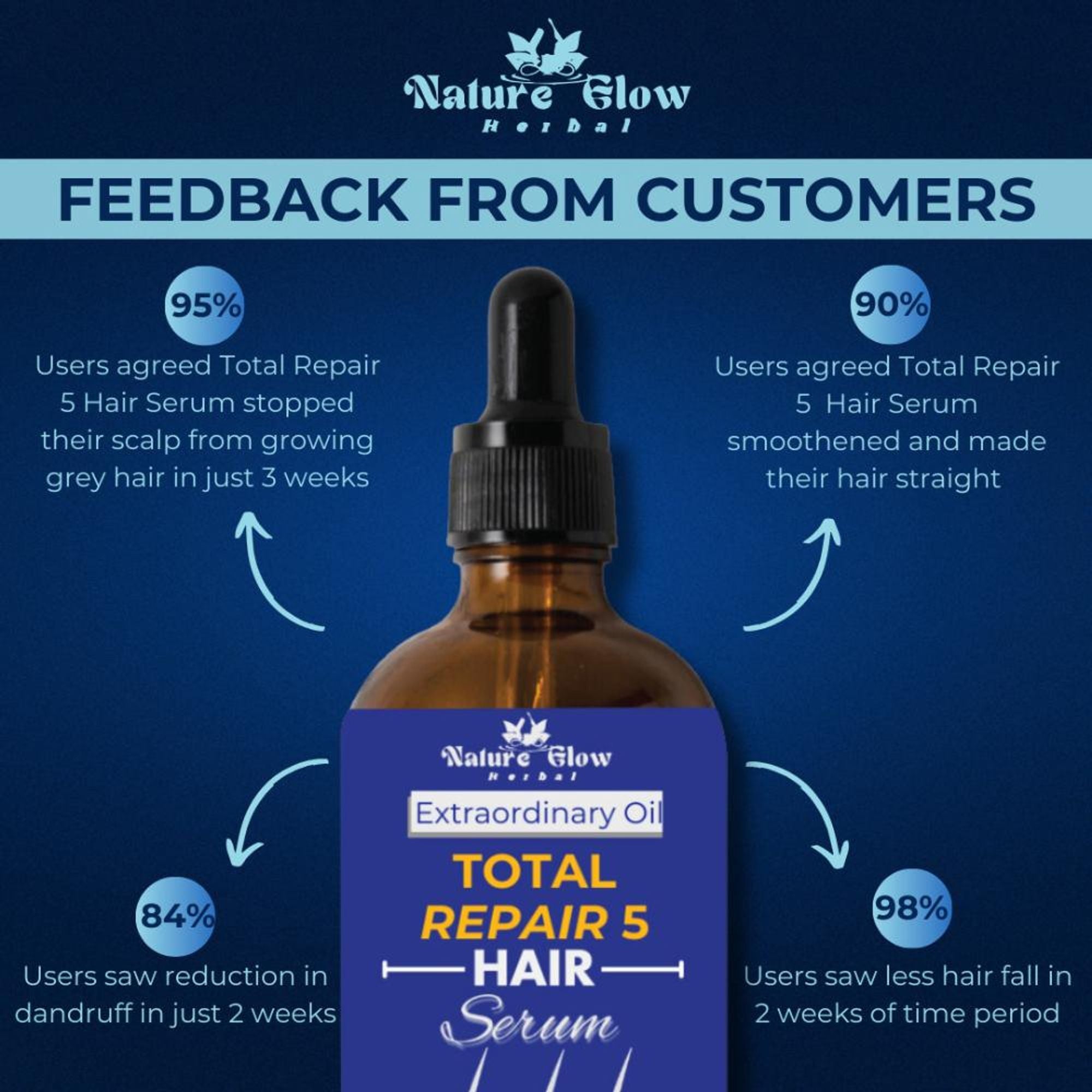 Nature Glow Herbal Total Repair 5 Hair Serum - Distacart